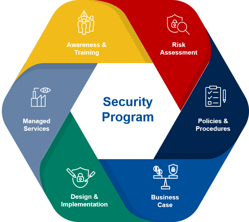 manage-service